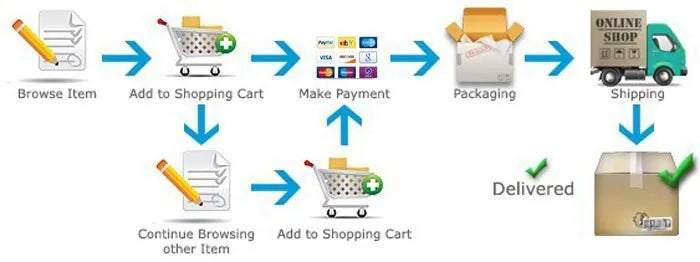 Anti-Blue light and Prescription Fashionable Glasses